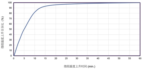 关于额定电流的选用说法(图3) 关于额定电流的选用说法(图3)