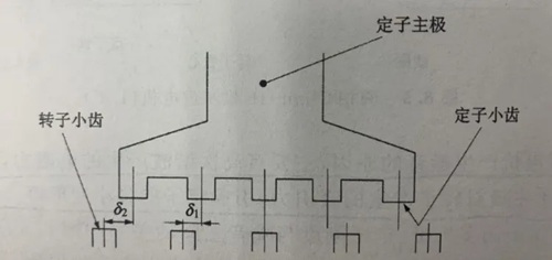 电机振动噪声的解决方法有哪些？(图4)
