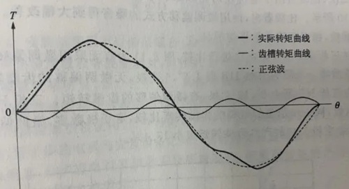 电机振动噪声的解决方法有哪些？(图5)