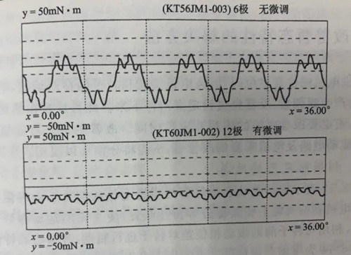 电机振动噪声的解决方法有哪些？(图8)
