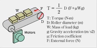常见负载转矩计算方法和公式(图2)