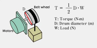 常见负载转矩计算方法和公式(图1)