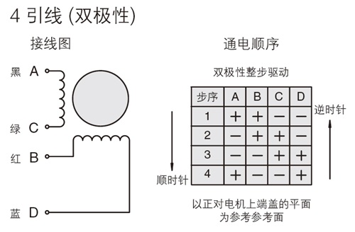 单极性驱动和双极性驱动的区别是什么?(图2) 单极性驱动和双极性驱动的区别是什么?(图2)