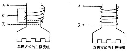 单极性驱动和双极性驱动的区别是什么?(图3) 单极性驱动和双极性驱动的区别是什么?(图3)