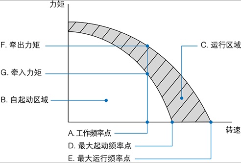 电机参数与术语有哪些？(图3)
