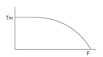 电机参数与术语有哪些？(图4)