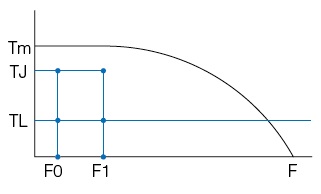 电机参数与术语有哪些？(图5)