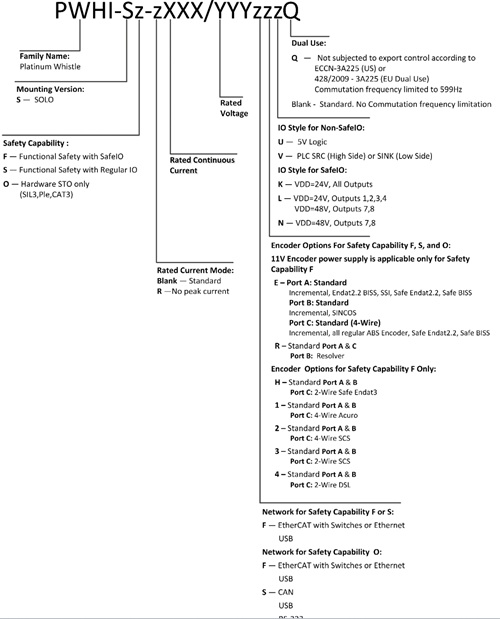 Elmo埃莫PWHI伺服驱动器型号大全表一览(图1)