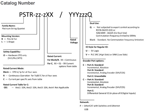 Elmo埃莫PSTR、Platinum String Quartet伺服驱动器型号大全(图1)