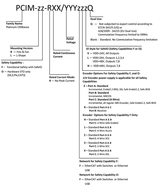 Elmo埃莫PCIM、Platinum Cimbasso伺服驱动器型号大全(图1)