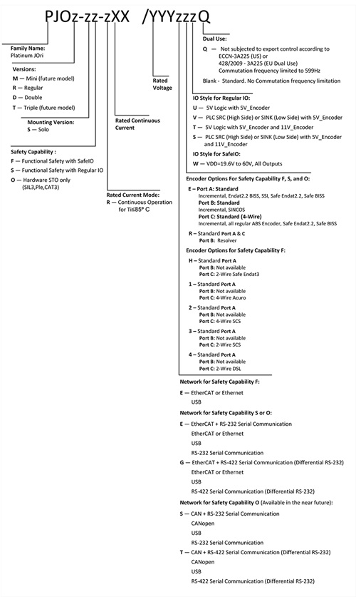 Elmo埃莫PJOD、Platinum Jori伺服驱动器型号大全(图1)