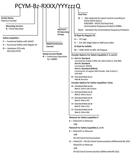 Elmo埃莫PCYM、Platinum Cymbal伺服驱动器型号大全(图1) Elmo埃莫PCYM、Platinum Cymbal伺服驱动器型号大全(图1)
