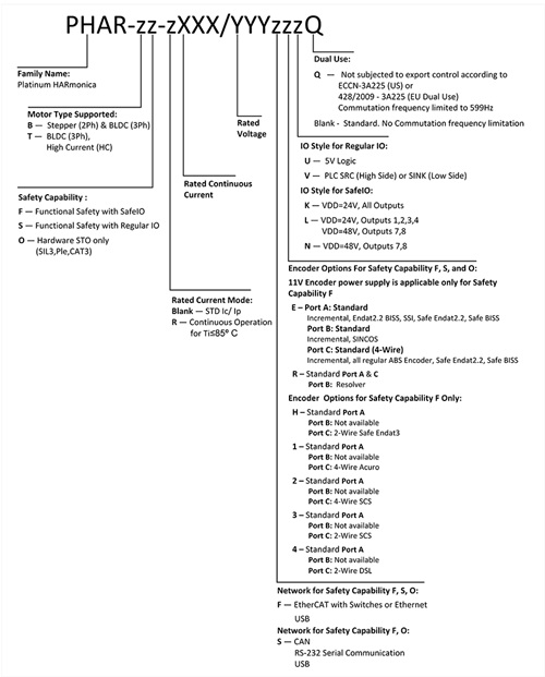 Elmo埃莫PHAR、Platinum Harmonica伺服驱动器型号大全(图1) Elmo埃莫PHAR、Platinum Harmonica伺服驱动器型号大全(图1)