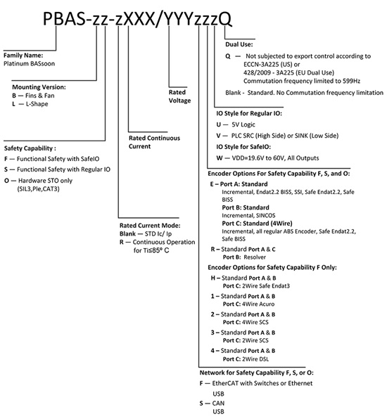 Elmo埃莫PBAS、Platinum Bassoon伺服驱动器型号大全(图1) Elmo埃莫PBAS、Platinum Bassoon伺服驱动器型号大全(图1)