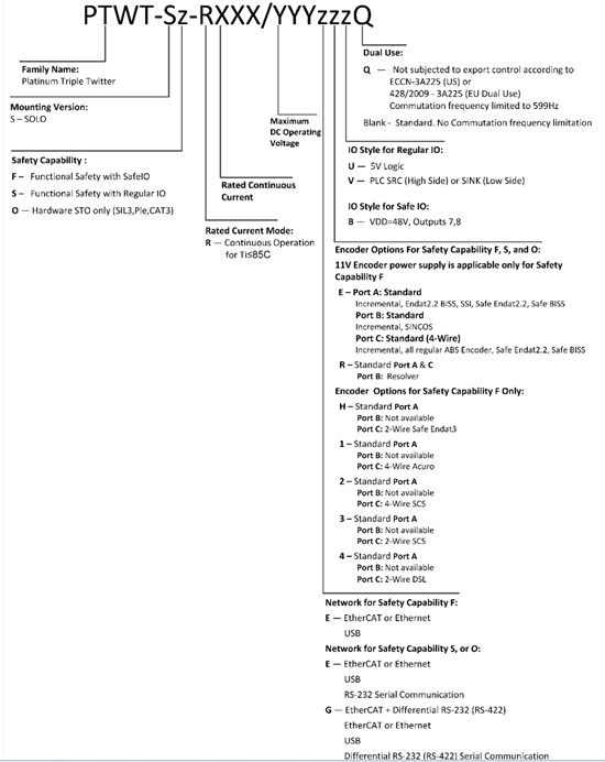 Elmo埃莫PTWT、Platinum Solo Triple Twitter伺服驱动器型号大全(图1)