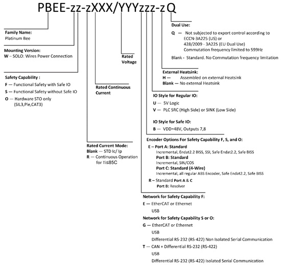 Elmo埃莫PBEE、Platinum Solo Bee伺服驱动器型号大全(图1) Elmo埃莫PBEE、Platinum Solo Bee伺服驱动器型号大全(图1)