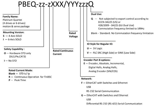 Elmo埃莫PBEQ、Platinum Solo Bee Quartet伺服驱动器型号大全(图1) Elmo埃莫PBEQ、Platinum Solo Bee Quartet伺服驱动器型号大全(图1)