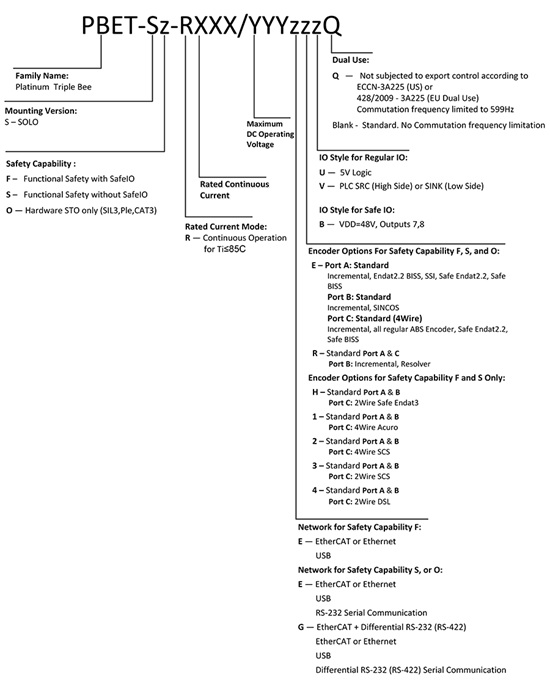 Elmo埃莫PBET、Platinum Solo Triple Bee伺服驱动器型号大全(图1) Elmo埃莫PBET、Platinum Solo Triple Bee伺服驱动器型号大全(图1)