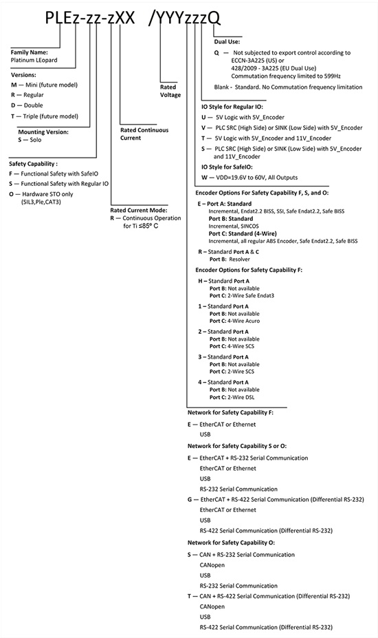 Elmo埃莫PLED、Platinum Leopard伺服驱动器型号大全(图1)