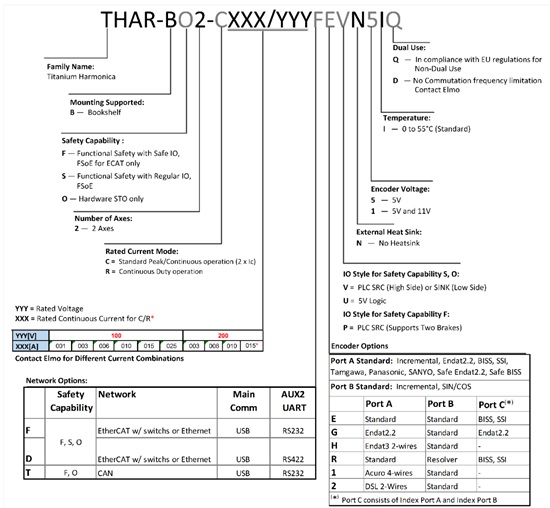 Elmo埃莫THAR、Titanium Harmonica伺服驱动器型号大全(图1)