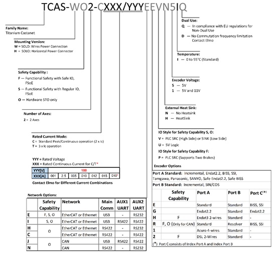 Elmo埃莫TCAS、Titanium Solo Castanet驱动器C2.5/100(图1)