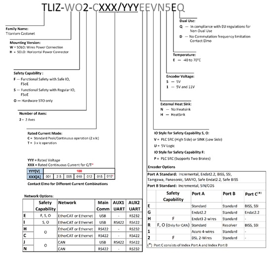 Elmo埃莫TLIZ、Titanium Solo Lizard伺服驱动器2.5/100(图1)