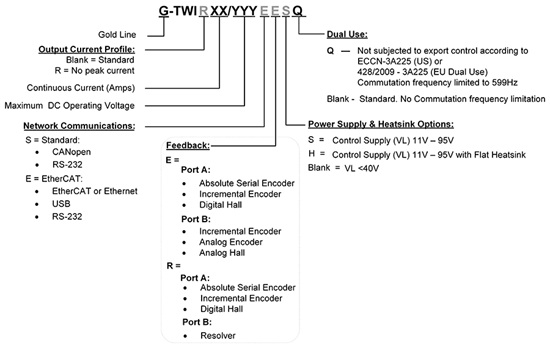 Elmo埃莫G-TWI、Gold Twitter伺服驱动器型号大全(图1) Elmo埃莫G-TWI、Gold Twitter伺服驱动器型号大全(图1)