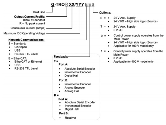 Elmo埃莫G-TRO、Gold Trombone伺服驱动器型号大全(图1)
