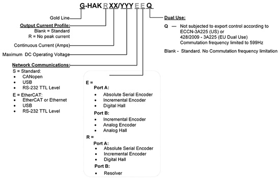 Elmo埃莫G-HAK、Gold Hawk伺服驱动器型号大全(图1)