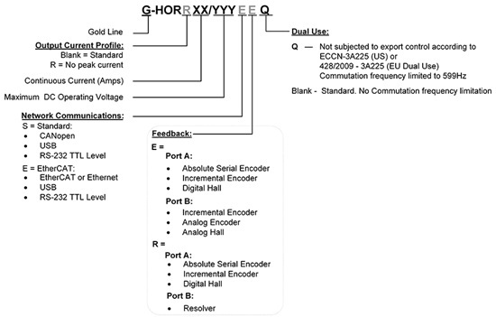 Elmo埃莫G-HOR、Gold Hornet伺服驱动器型号大全(图1) Elmo埃莫G-HOR、Gold Hornet伺服驱动器型号大全(图1)