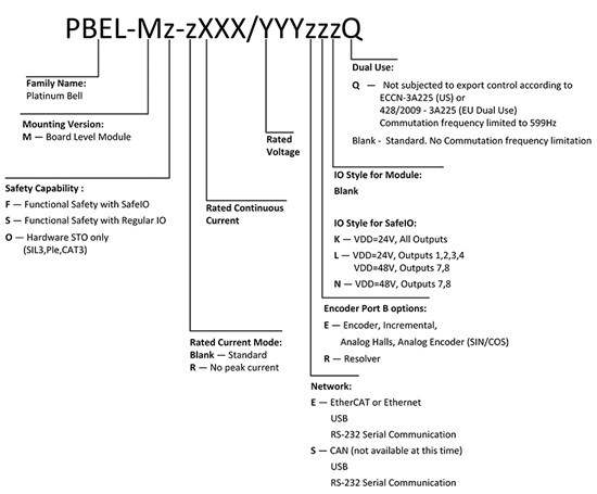 Elmo埃莫PBEL、Platinum Bell伺服驱动器型号大全(图1)