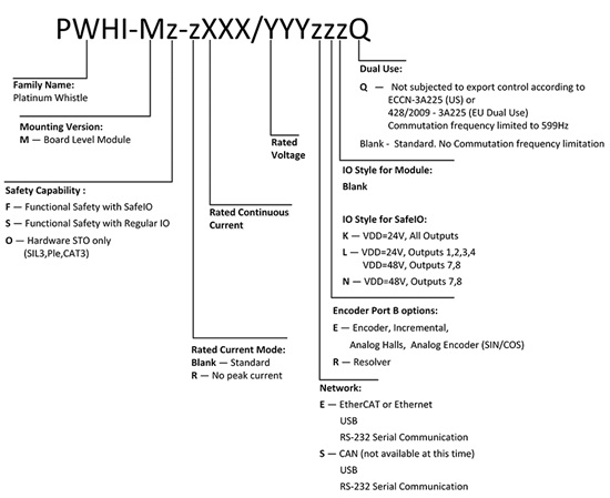 Elmo埃莫PWHI、Platinum Whistle伺服驱动器型号大全(图1)
