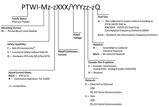 Elmo埃莫PTWI、Platinum Twitter伺服驱动器型号大全(图1) Elmo埃莫PTWI、Platinum Twitter伺服驱动器型号大全(图1)