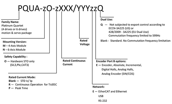 Elmo埃莫PQUA、Platinum Quartet伺服驱动器型号大全(图1)