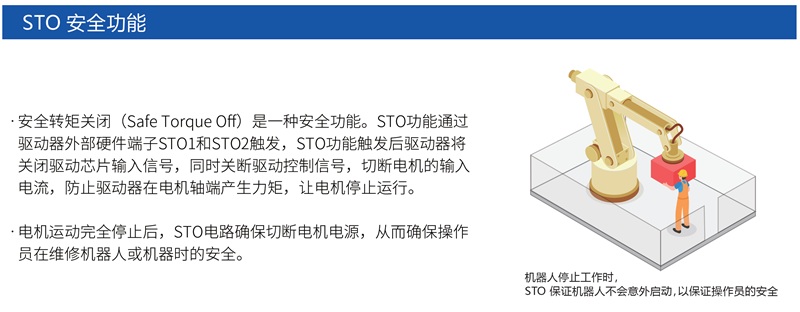 什么是STO安全转矩？(图1)