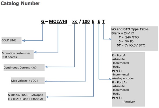 Elmo埃莫G-MOLWHI、Gold Mol Whistle伺服驱动器型号大全(图1) Elmo埃莫G-MOLWHI、Gold Mol Whistle伺服驱动器型号大全(图1)
