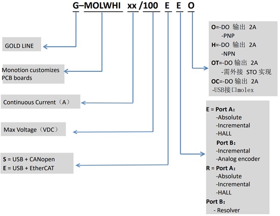 Elmo埃莫G-MOLWHI、Gold Mol Whistle伺服驱动器型号大全(图1)