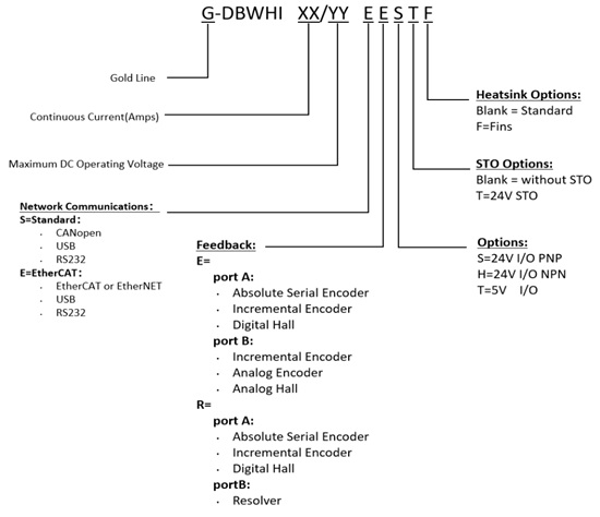Elmo埃莫G-DBWHI、Gold DB Whistle伺服驱动器型号大全(图1)