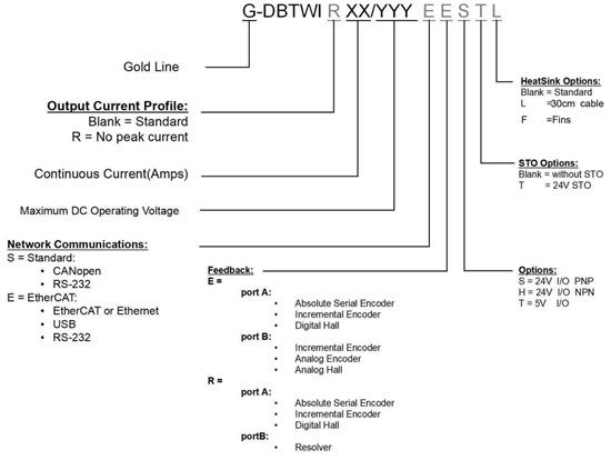 Elmo埃莫G-DBTWI、Gold DB Twitter伺服驱动器型号大全(图1)