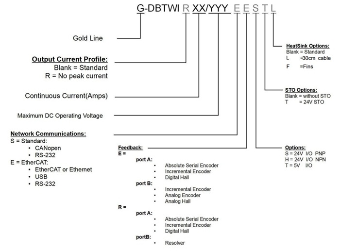 G-DBTWIR50/100EES直流驱动器(图1)