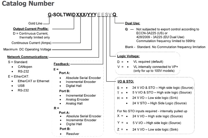 Elmo埃莫G-SOLTWID、Gold Solo Double Twitter伺服驱动器型号大全(图1)