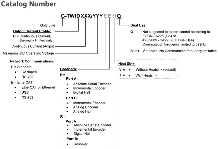 Elmo埃莫G-TWID、Gold Double Twitter伺服驱动器型号大全(图1) Elmo埃莫G-TWID、Gold Double Twitter伺服驱动器型号大全(图1)