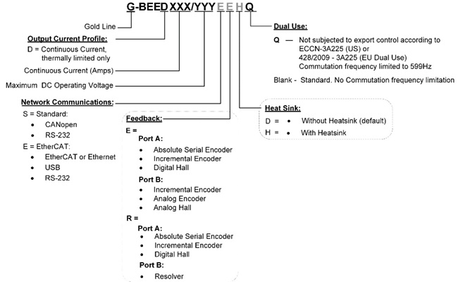 Elmo埃莫G-BEED、Gold Double Bee伺服驱动器型号大全(图1) Elmo埃莫G-BEED、Gold Double Bee伺服驱动器型号大全(图1)