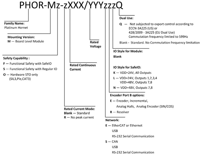 Elmo埃莫PHOR、Platinum Hornet伺服驱动器型号大全(图1) Elmo埃莫PHOR、Platinum Hornet伺服驱动器型号大全(图1)
