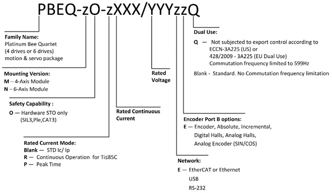 Elmo埃莫PBEQ、Platinum Bee Quartet伺服驱动器型号大全(图1) Elmo埃莫PBEQ、Platinum Bee Quartet伺服驱动器型号大全(图1)