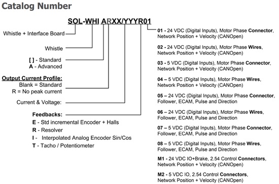 Elmo埃莫SimplIQ系列SOL-WHI、Solo Whistle伺服驱动器型号大全(图1) Elmo埃莫SimplIQ系列SOL-WHI、Solo Whistle伺服驱动器型号大全(图1)