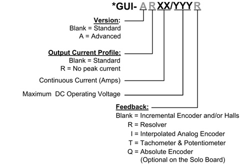 Elmo埃莫SimplIQ系列Guitar伺服驱动器型号大全(图1)