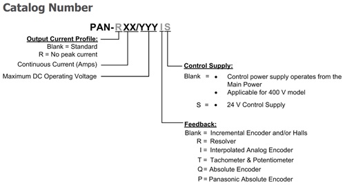 Elmo埃莫SimplIQ系列Panther伺服驱动器型号大全(图1)