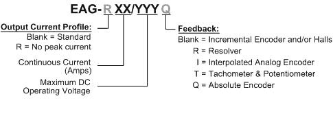 Elmo埃莫SimplIQ系列Eagle伺服驱动器型号大全(图1)