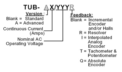 Elmo埃莫SimplIQ系列Tuba伺服驱动器型号大全(图1) Elmo埃莫SimplIQ系列Tuba伺服驱动器型号大全(图1)